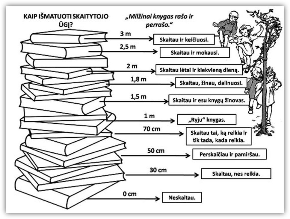 Milžinai ir nykštukai bibliotekoje